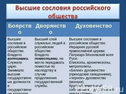 Что принципиально отличало 1 сословие от