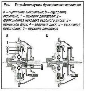 Устройство сухого