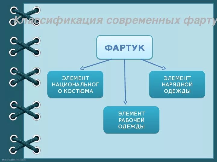 Творческий проект по технологии фартук. Проблемная ситуация в проекте по технологии фартук 5 класс. Обоснование творческого проекта по технологии 5 класс фартук. Цель проекта по технологии фартук. Творческий проект фартук 5 класс