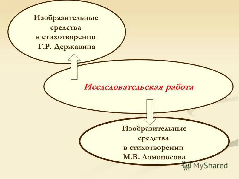 Дума метафоры и эпитеты. Изобразительномвыразительные средства. Изобразительные средства стихотворения дума. Как определить выразительные средства. Худежественноизобразииельные средства.