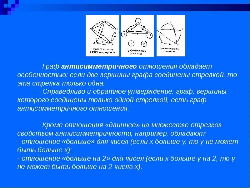 Является ли симметричным множество