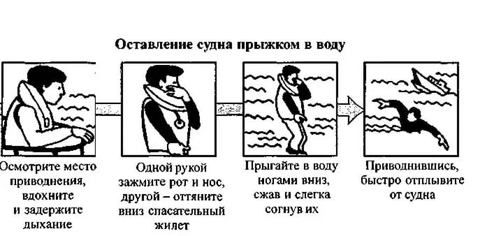 Если пассажир оказался в воде. Правила поведения при аварии на водном транспорте. Поведение при ЧС на водном транспорте. Поведение при аварии на водном транспорте. Правила безопасного поведения при аварии на водном транспорте.