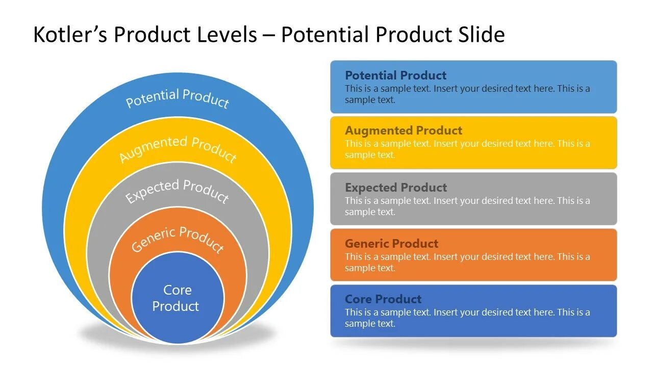 Levels of product. Three levels of products and services. Система управления таблица. Heijunka (leveling). Core product.