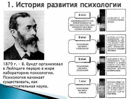 Роль истории психологии