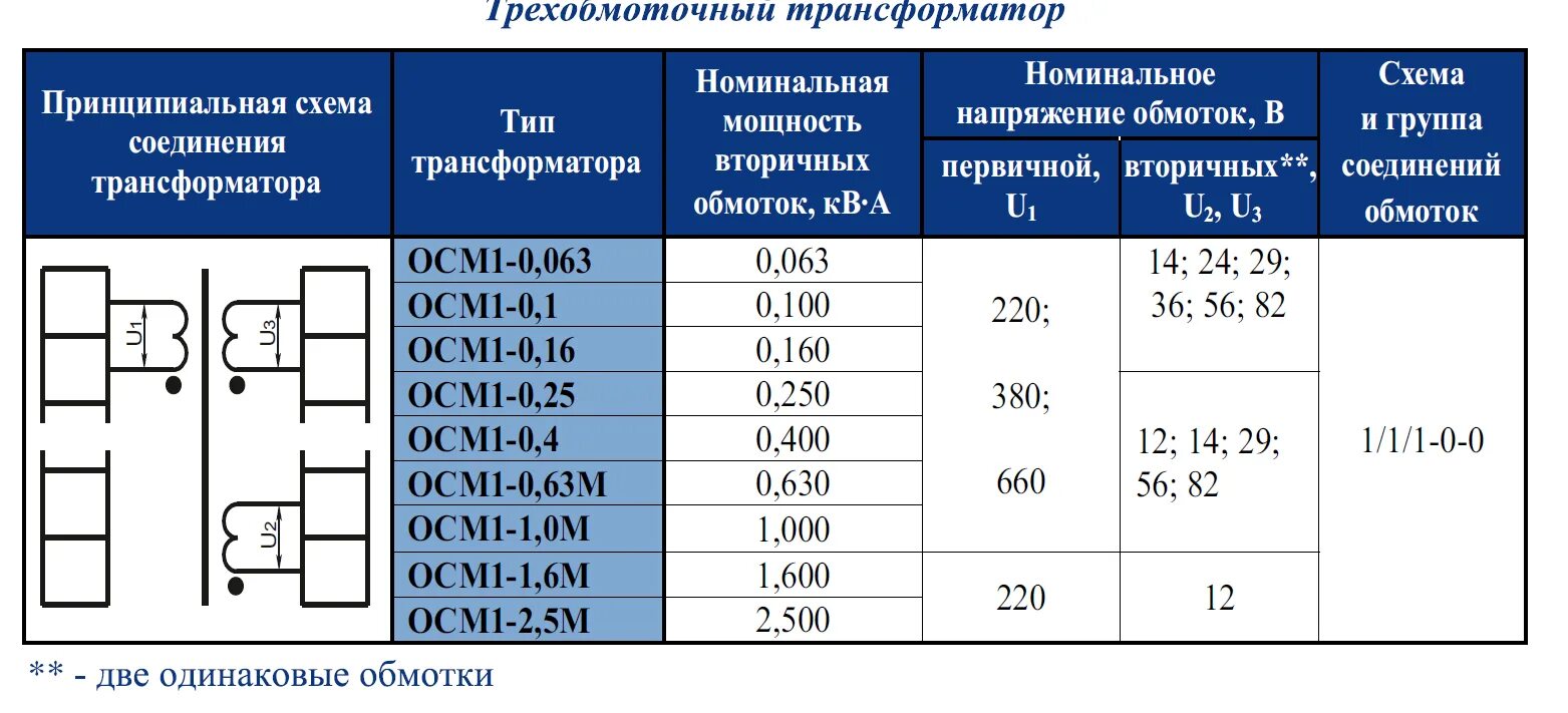 Количество вторичных обмоток трансформатора. Трансформатор осм1 0.4 таблица намоточные данные. Трансформатор осм1-063м. Трансформатор ОСМ-1 намоточные данные таблица. Намоточные данные трансформатора ОСМ-1-0.4.