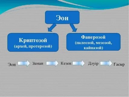 Криптозой