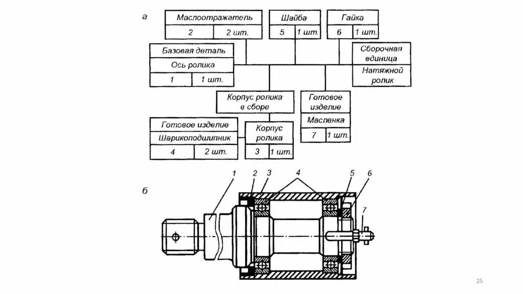 Технологическая схема сборки ступицы шкива вентилятора. Технологическая схема сборки агрегата. Разработка технологических схем сборки узлов и машин. Схема сборки кривошипно шатунного механизма. Технологический процесс сборки деталей.