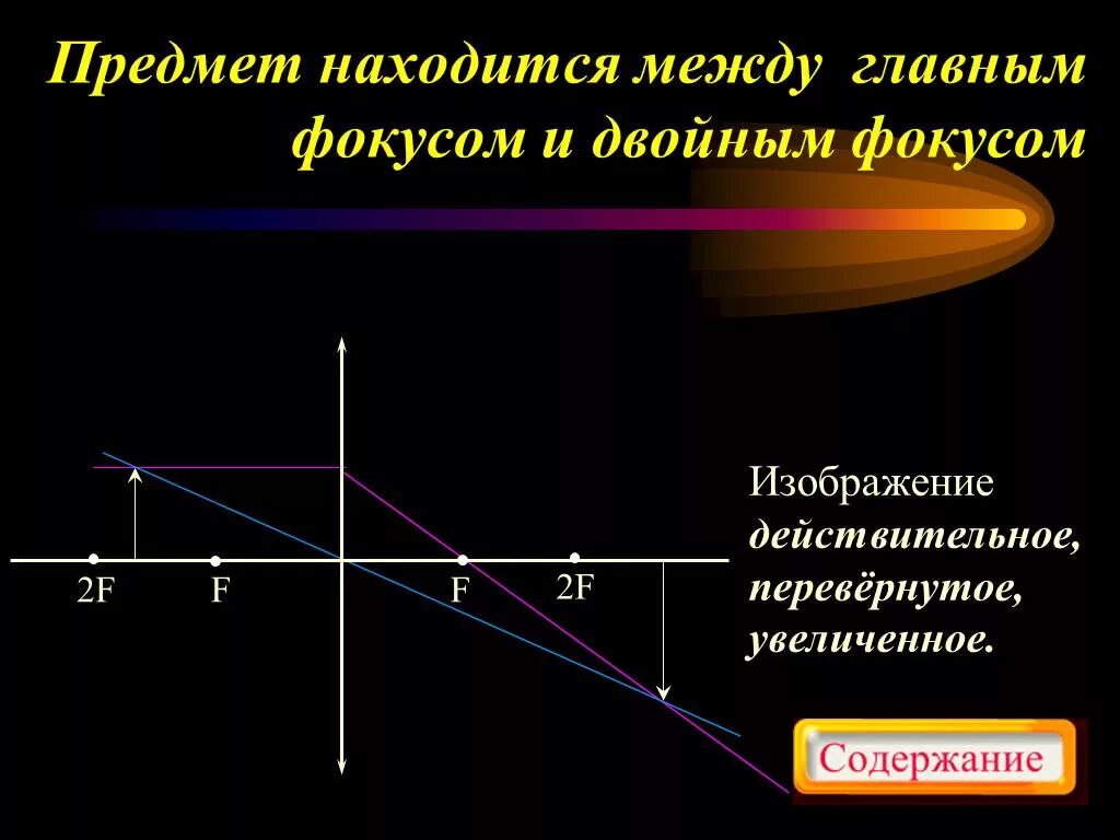 Увеличенное изображение собирающей линзы. Предмет находится между фокусом и двойным фокусом. Действительное изображение предмета. Изображение за фокусом. Предмет в двойном фокусе.