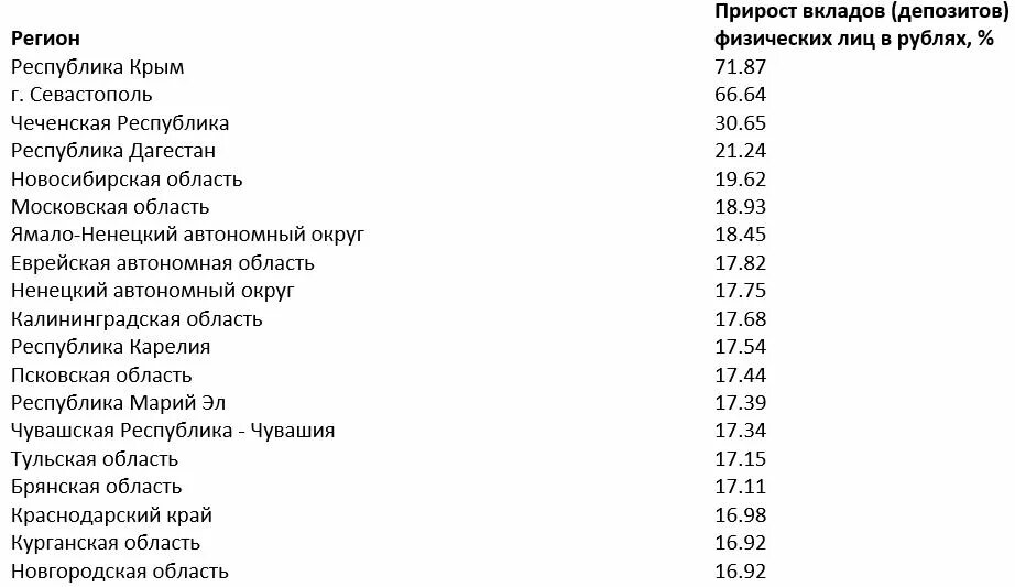 Севастополь регион. Крым регион на номерах. Регионы на номерах Крыма и Севастополя. Севастополь код региона. Какой регион у крыма