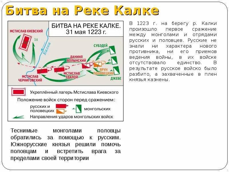 Б битва на реке калка. Битва на реке Калке схема битвы. Битва на Калке 1223. Карта битвы на Калке 1223 год. Карта битва на реке Калке 31 мая 1223 года.