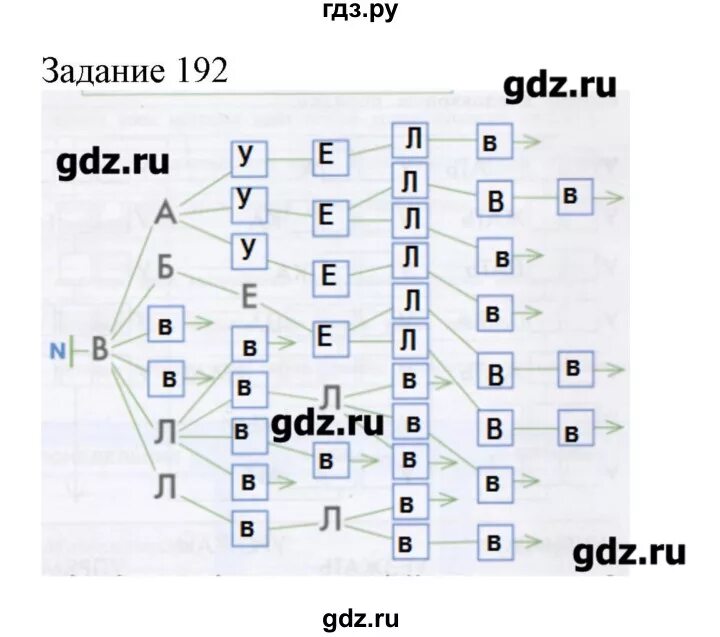 Информатика 3 класс ответы тетрадь рудченко. Номер по информатике 192 за третий класс. информатика 3 класс номер 141.