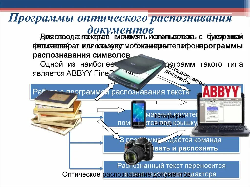 Оптическое распознавание текста. Распознавание текста документа. Программы оптического распознавания документов. Система оптического распознавания символов. Распознавание текста и системы компьютерного перевода