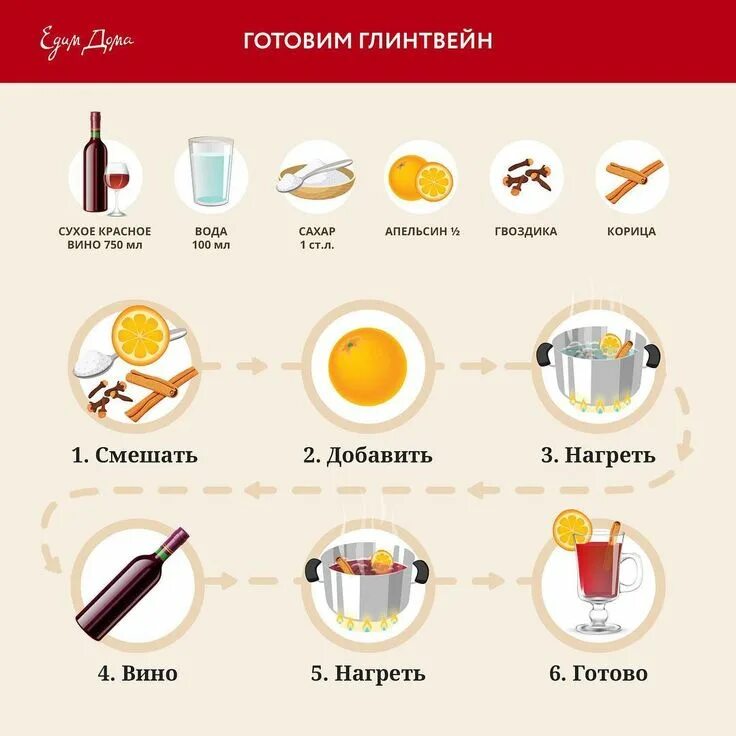 Как варить глинтвейн дома из красного. Глинтвейн рецепт. рецепт глинтвейна в домашних условиях. домашний глинтвейн рецепт. глинтвейн рецепт классический.