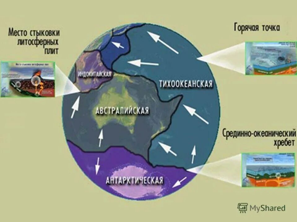 5 класс география внутреннее строение земли презентация. Литосфера. Строение земли литосферные плиты. Строение литосферы. Плиты литосферы.