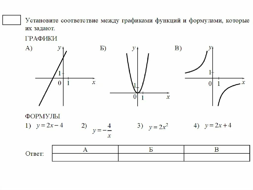 Соответствие между функциями и свойствами функций. Графики функций и их формулы и свойства. основные графики функций и их формулы. формулы графиков функций. виды графиков и их функции.