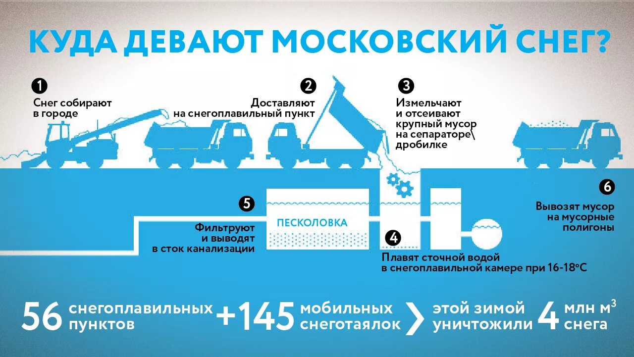 Куда денут газ