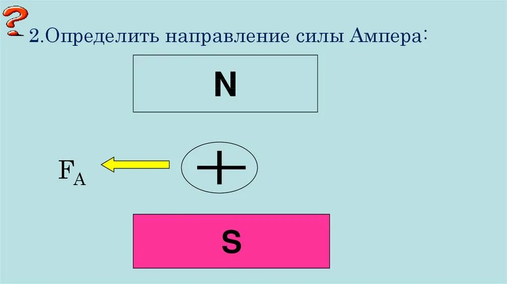 Определить направление звука. Определите направление силы Ампера. Найдите направление силы Ампера. 2. Определить направление силы. 2.Определить направление силы Ампера:.