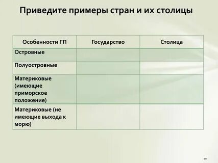 5 островных стран и их столицы