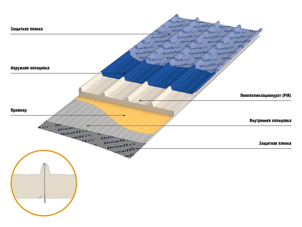 Трехслойная сэндвич панель толщина. Сэндвич панели PIR 100 кровельные. Трехслойная кровельная сэндвич панель PIR. Сэндвич-панель кровельная 0,5/0,5мм PIR 100 мм чертеж. PIR панели DOORHAN.