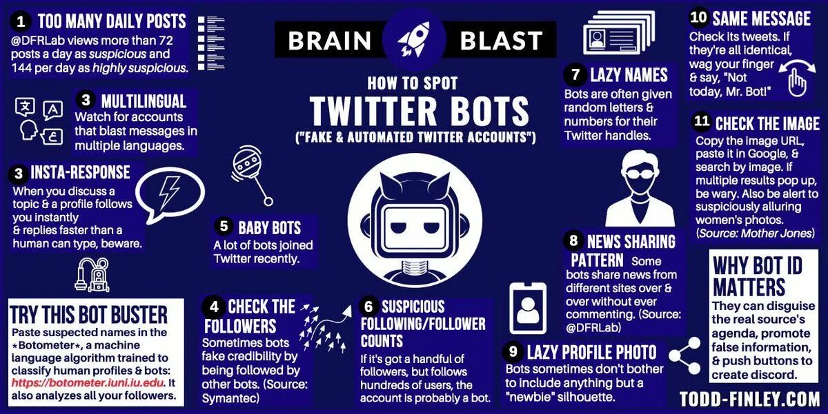 Multi messages. Twitter Handle что это. Botometer. Ninja Brain bot гайд. Elrobotmx on twitter.