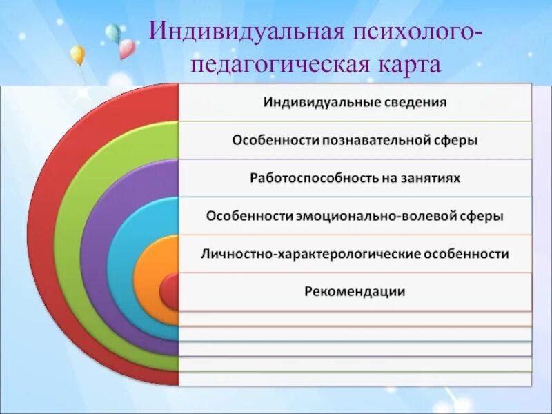 Образовательная карта педагога. Документация педагога психолога в ДОУ. Индивидуальная психолого-педагогическая карта. Индивидуальные психолого карта ребенка. Учета видов работ педагога психолога ДОУ.