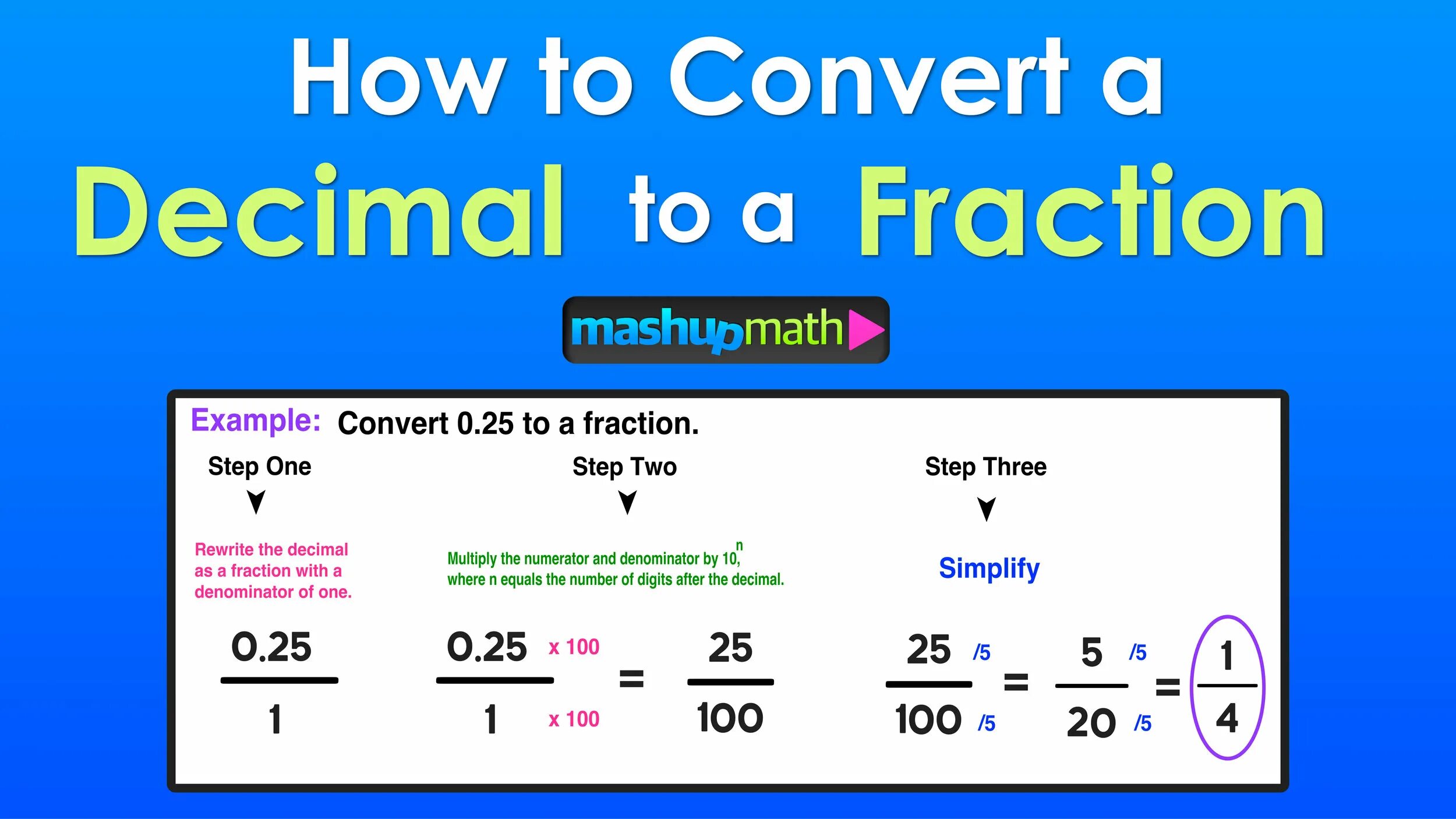 Should multiply. Decimal fraction. Converting Decimals to fractions. Fraction to Decimal. Decimal and fraction Multiplying.