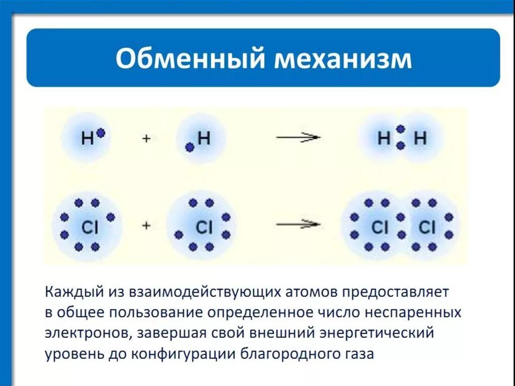 Cu ковалентная связь