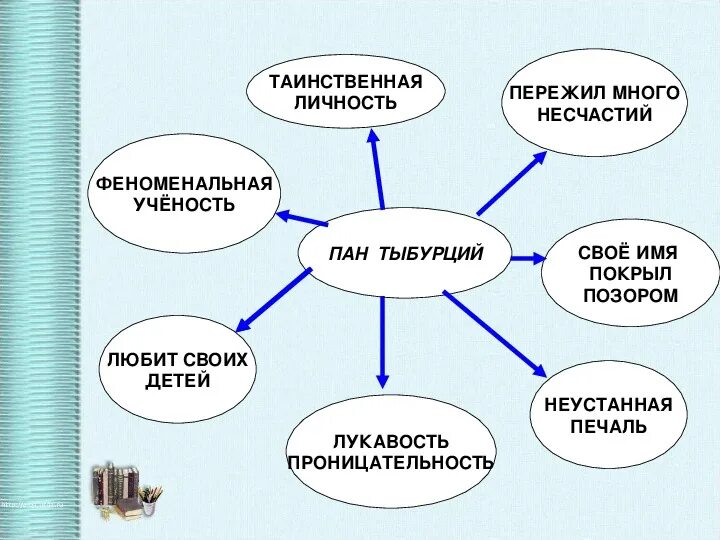 Описание тыбурций из рассказа в дурном обществе. Сравнительная характеристика Тыбурция и судьи. Характеристика Тыбурция и судьи. Тыбурций и судья сравнительная характеристика. В дурном обществе таблица характеристики.