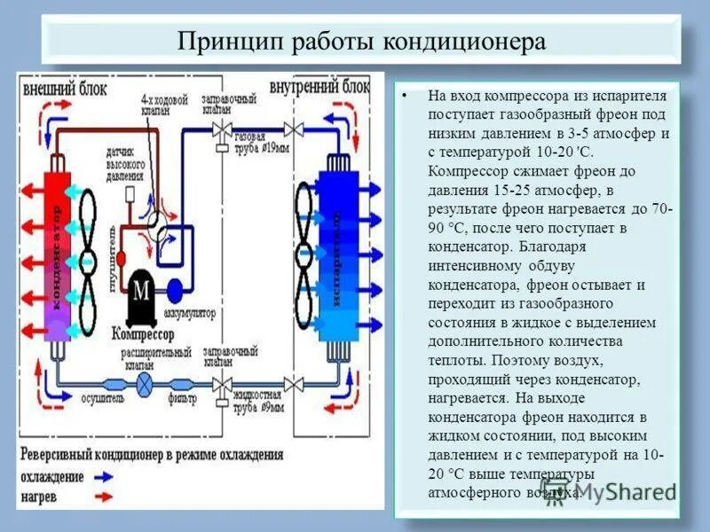 Кондиционер нужен ли фреон. Устройство испарителя чиллера для охлаждения воды. Принцип работа компрессора кондиционера схемы. Датчик низкого давления фреона r410a. Схема трубок испарителя сплит системы.