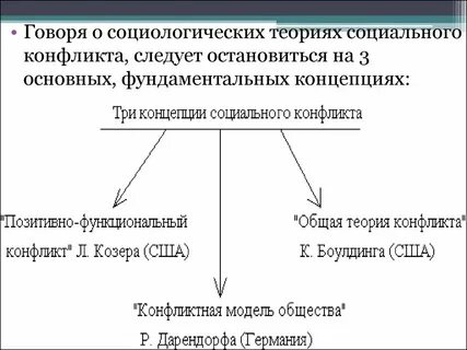 Концепции социального конфликта