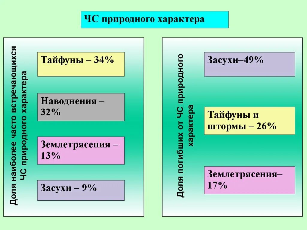 ЧС природного характера. XC природного характера. Чрезвычайные ситуации природного и техногенного характера. Типы ЧС природного характера. Природные чс связаны с