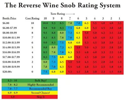 Rating system