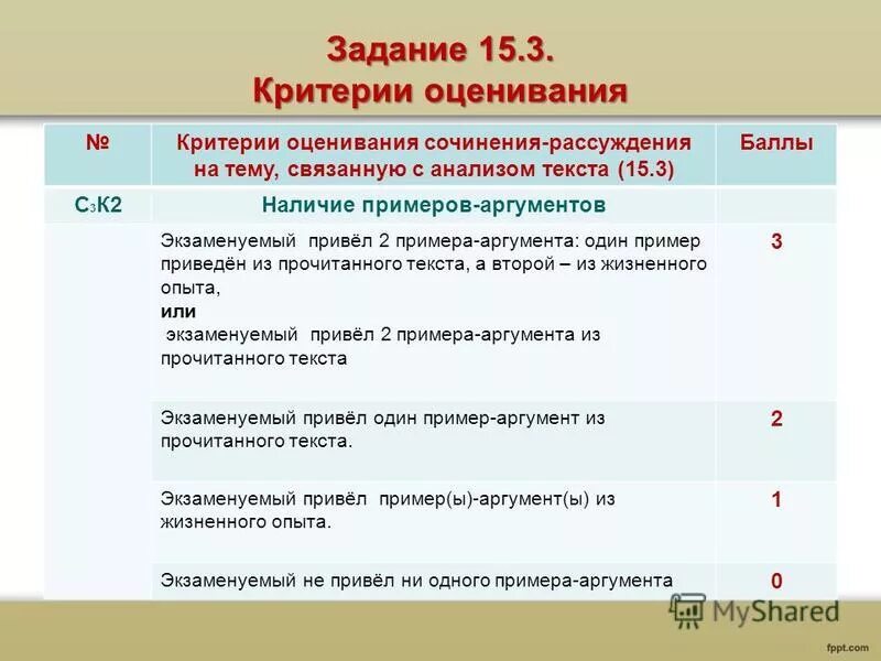 Фипи огэ русский баллы критерии