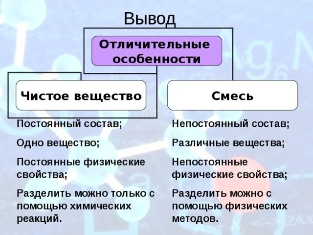 Чистые вещества и смеси. Чистые вещества и смеси химия таблица. Чистые вещества и смеси химия 8 класс. Чистые вещества и смеси примеры.