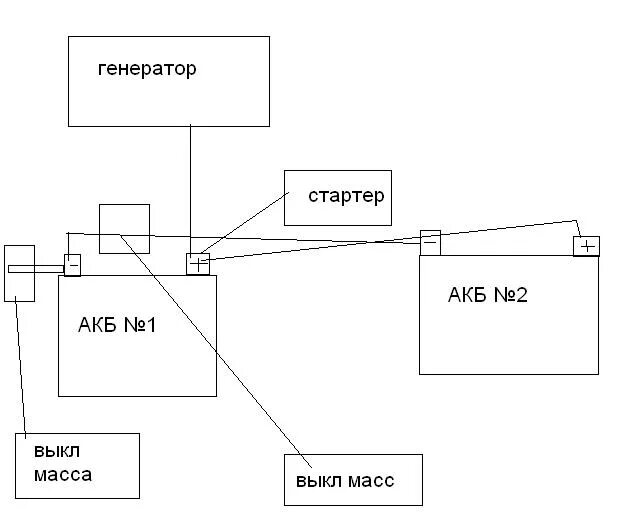 Схема установки 2 АКБ для Автозвука. Схема подключения двух АКБ 12в в машину. Схема подключения 2 АКБ В автомобиле. Дополнительный аккумулятор в автомобиль схема. Как подключить вторую карту