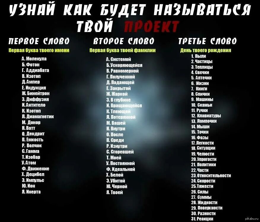 Название группы продажи. Красивые названия. Придумать название группы. Придумать красивое название. Красивые названия для сообщества.