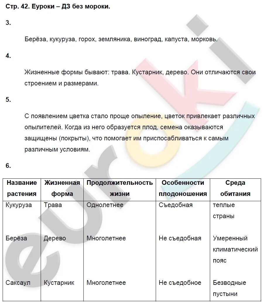 Биология стр 129 ответы на вопросы. Лабораторная по биологии 7 класс.