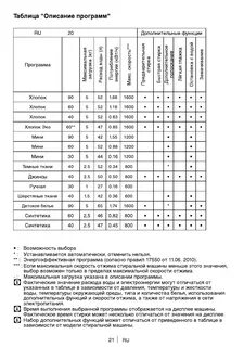Режимы стиральной машины веко 5 кг