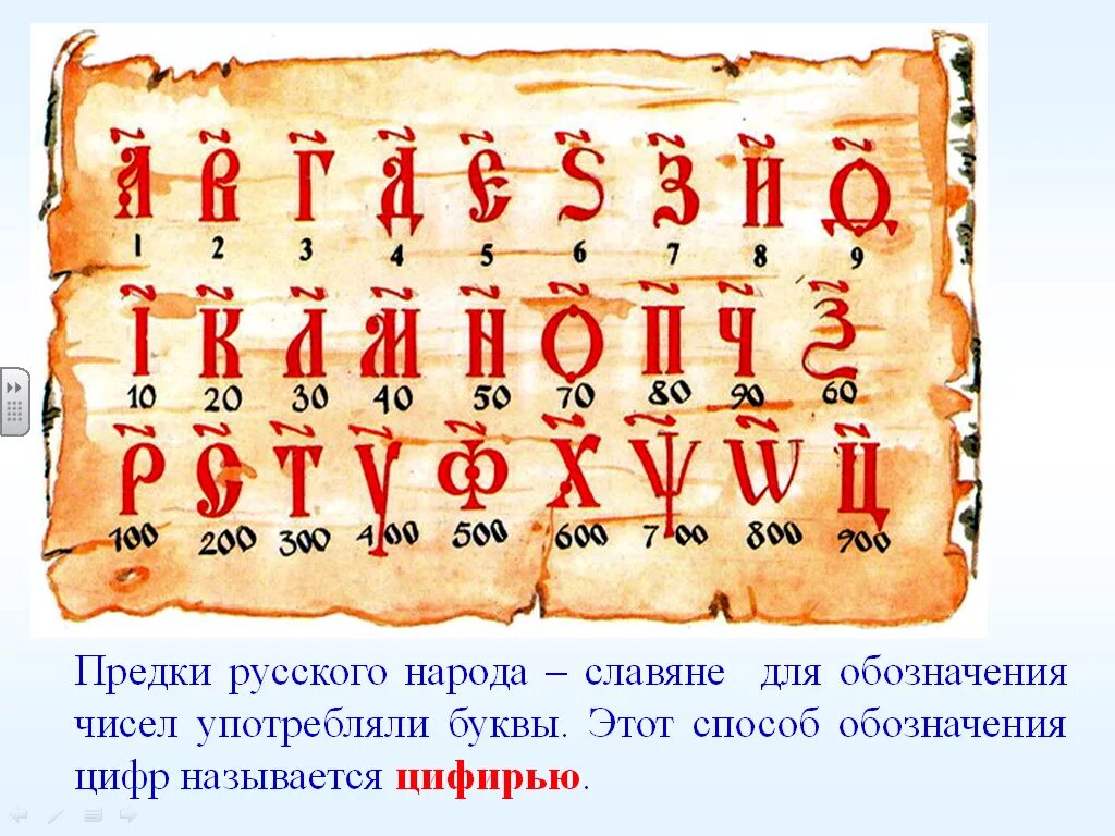 Xix на русскую цифру. Цифры древней Руси. Древние славянские цифры. Счет в древней Руси. Числа в древней Руси.