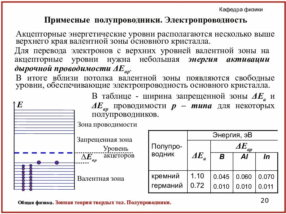 Металлы диэлектрики и полупроводники по зонной теории. Зонная структура проводников полупроводников диэлектриков. Электронная теория проводимости металлов зонная теория. Зонная структура проводников. Диэлектрики теория