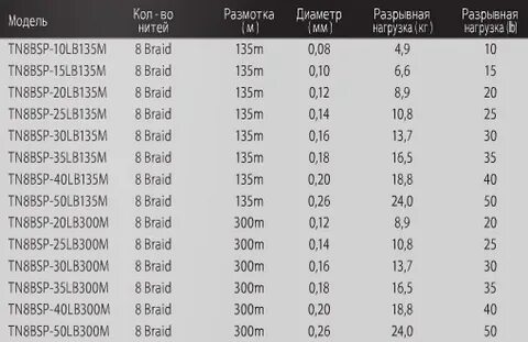 Разрывное усилие лент