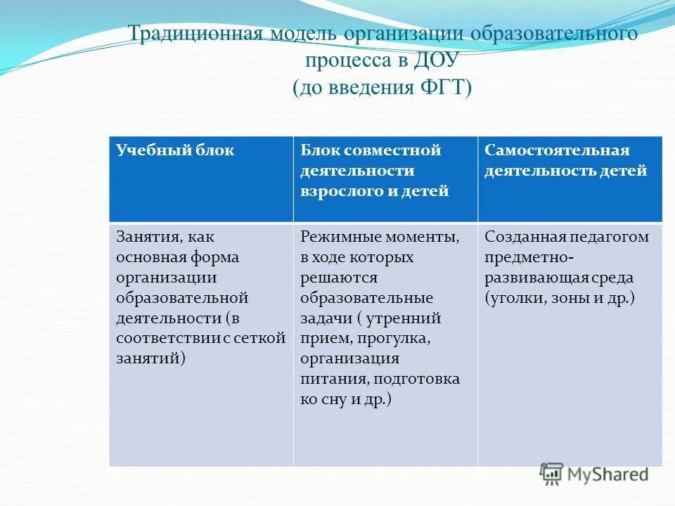 блоки педагогического процесса:. цитаты о совместной деятельности взрослых и детей. блок совместной деятельности. образовательный блок. блок совместной деятельности.