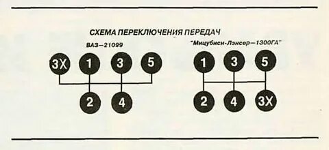 Схема переключения передач 2110