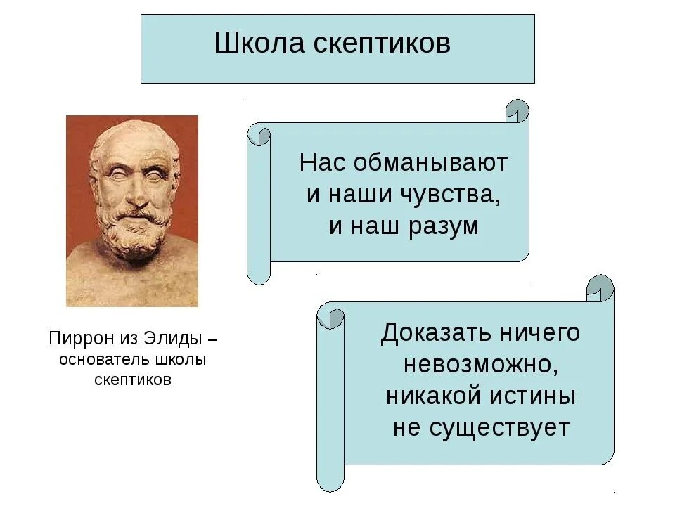 Скептики философия Пиррон. Пиррон из Элиды скептицизм. Философы школы скептиков. Скептики школа философии представители.