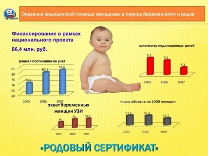 Развитие детского здравоохранения