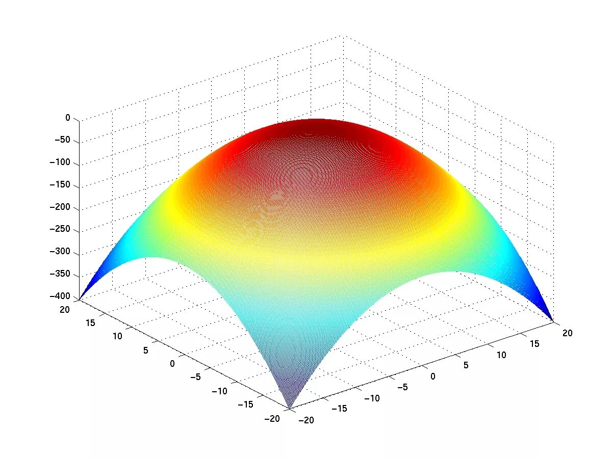 Командная строка матлаб. Patch matlab описание. Matlab properties. Ооп в matlab. График поверхности в матлаб.