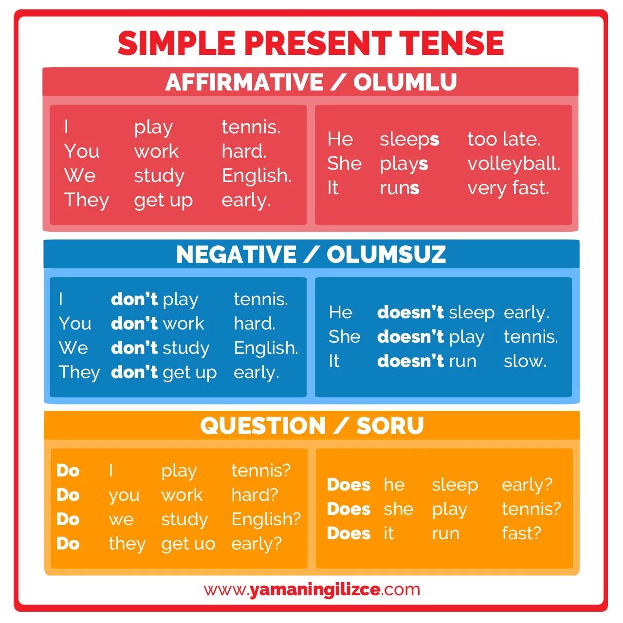 Презент Симпл. Present simple. Present Tense. Презент Симпл тенс.