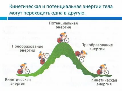 Переход работы в энергию