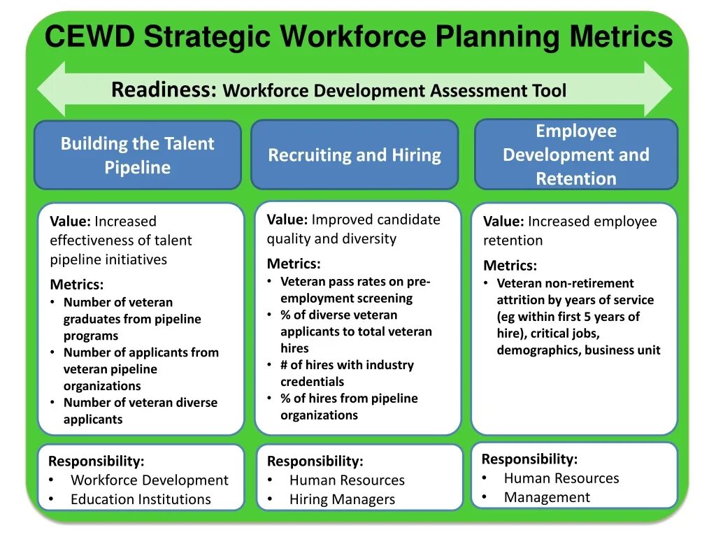 Was working became. Strategic workforce planning. A number of the number of. Strategic workforce planning процесс. Strategic and operational workforce planning.