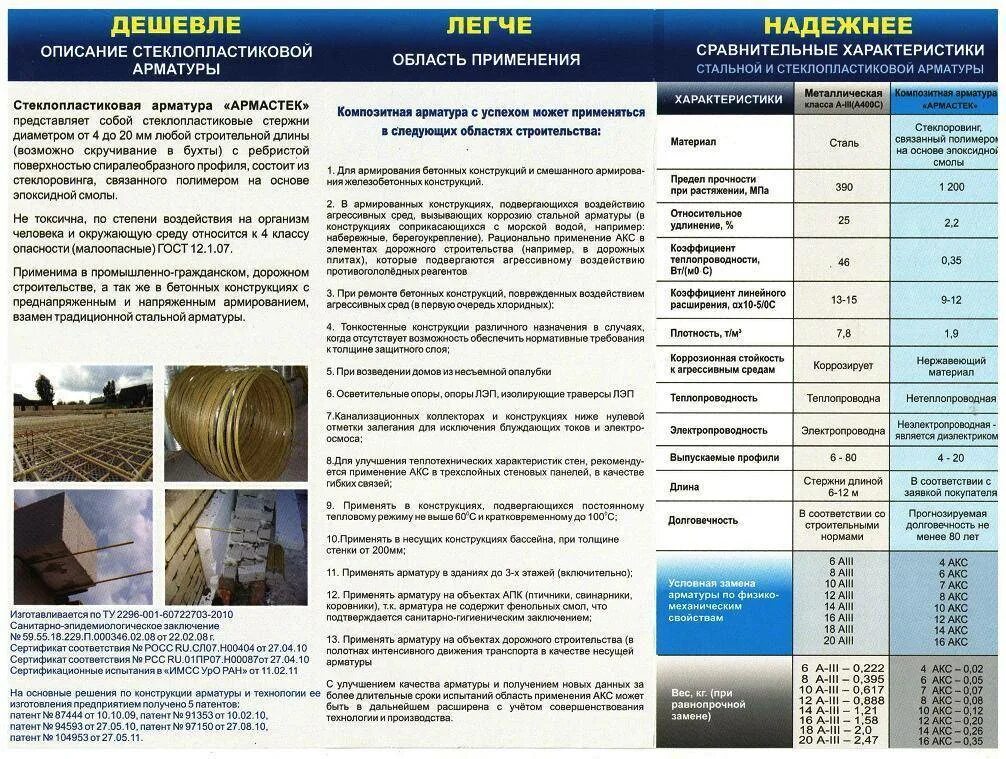 Таблица соответствия стеклопластиковой арматуры стальной. Таблица соответствия композитной и металлической арматуры. Композитная арматура сравнение со стальной. Стеклопластик арматура сечение. Арматура параметры